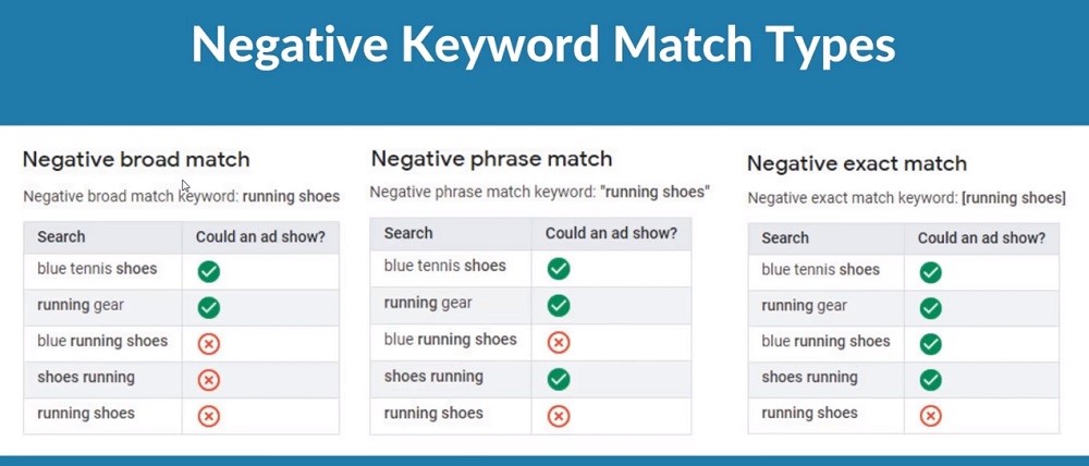 Negative Keywords چیست؟ 