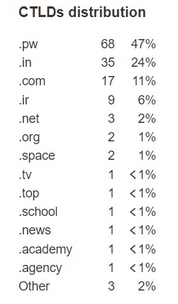 ahrefs چیست